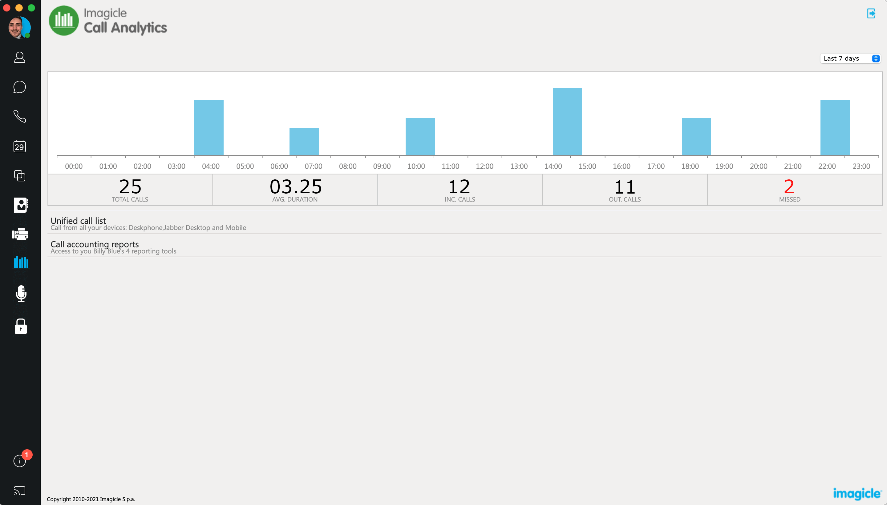 Call Analytics Cisco Jabber