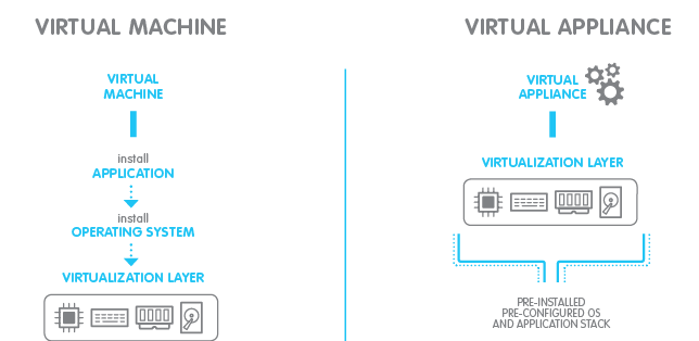 Imagicle Virtual Appliance per la Imagicle UCX Suite