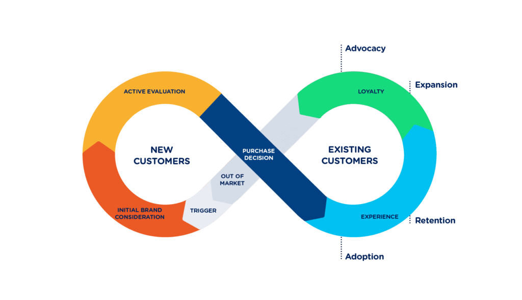 customer success cycle