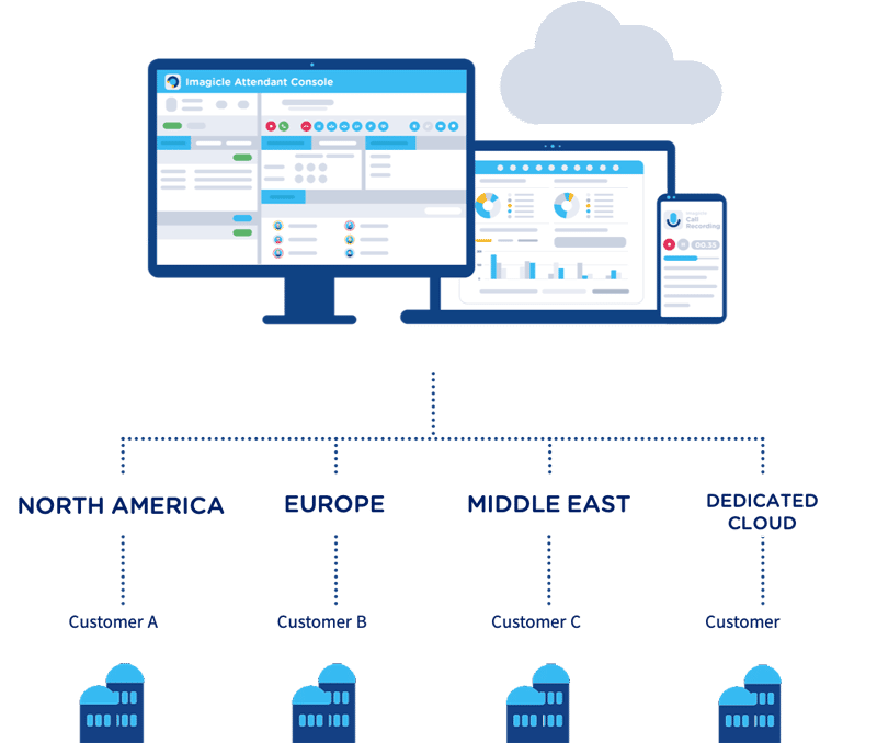 Cloud or Dedicated Cloud. What’s best?