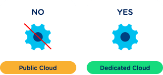 Cloud or Dedicated Cloud. What’s best?