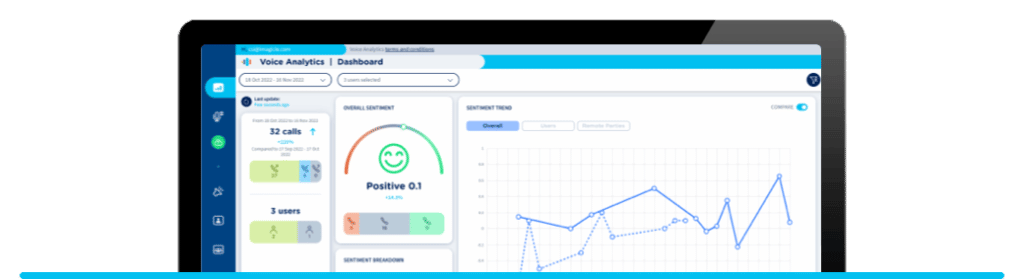 Voice Analytics: tags and groups for better performance auditing.