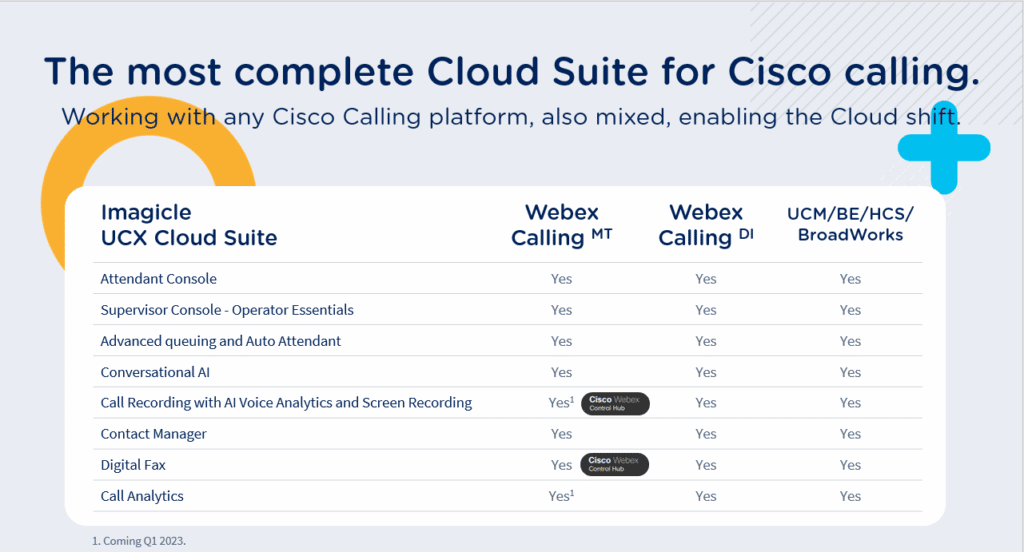 Imagicle Digital Fax is officially available inside the Webex Control Hub!