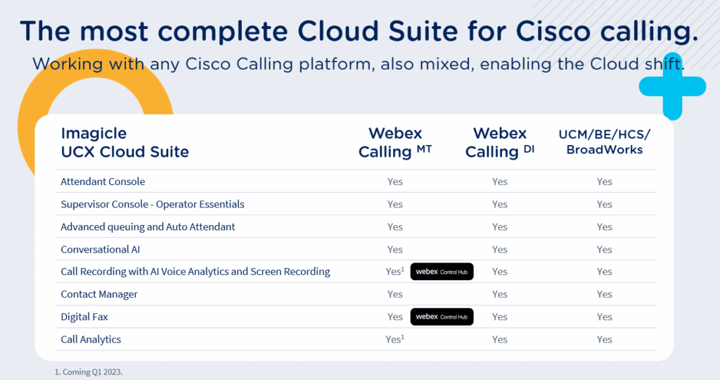 A complete Cloud Suite from Imagicle enhancing your Webex Calling experience.