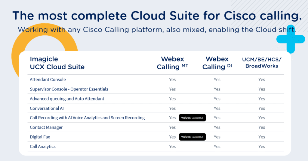 Imagicle Call Recording for Webex Calling Multi-Tenant. Ready to capture all your conversations?