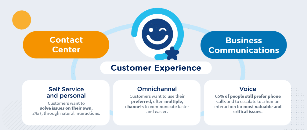 How to empower customer service with Imagicle. 