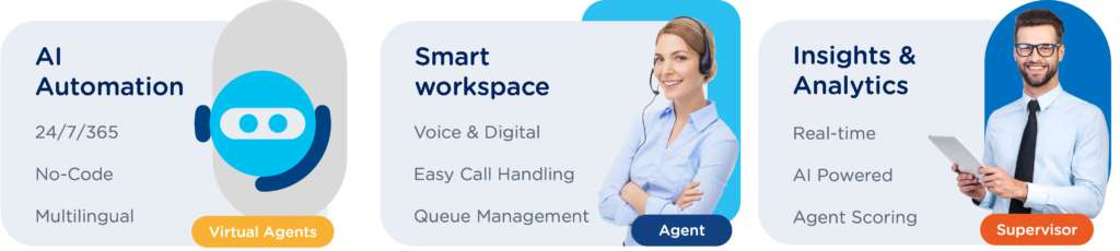 explanation of contact center software personas covered by imagicle