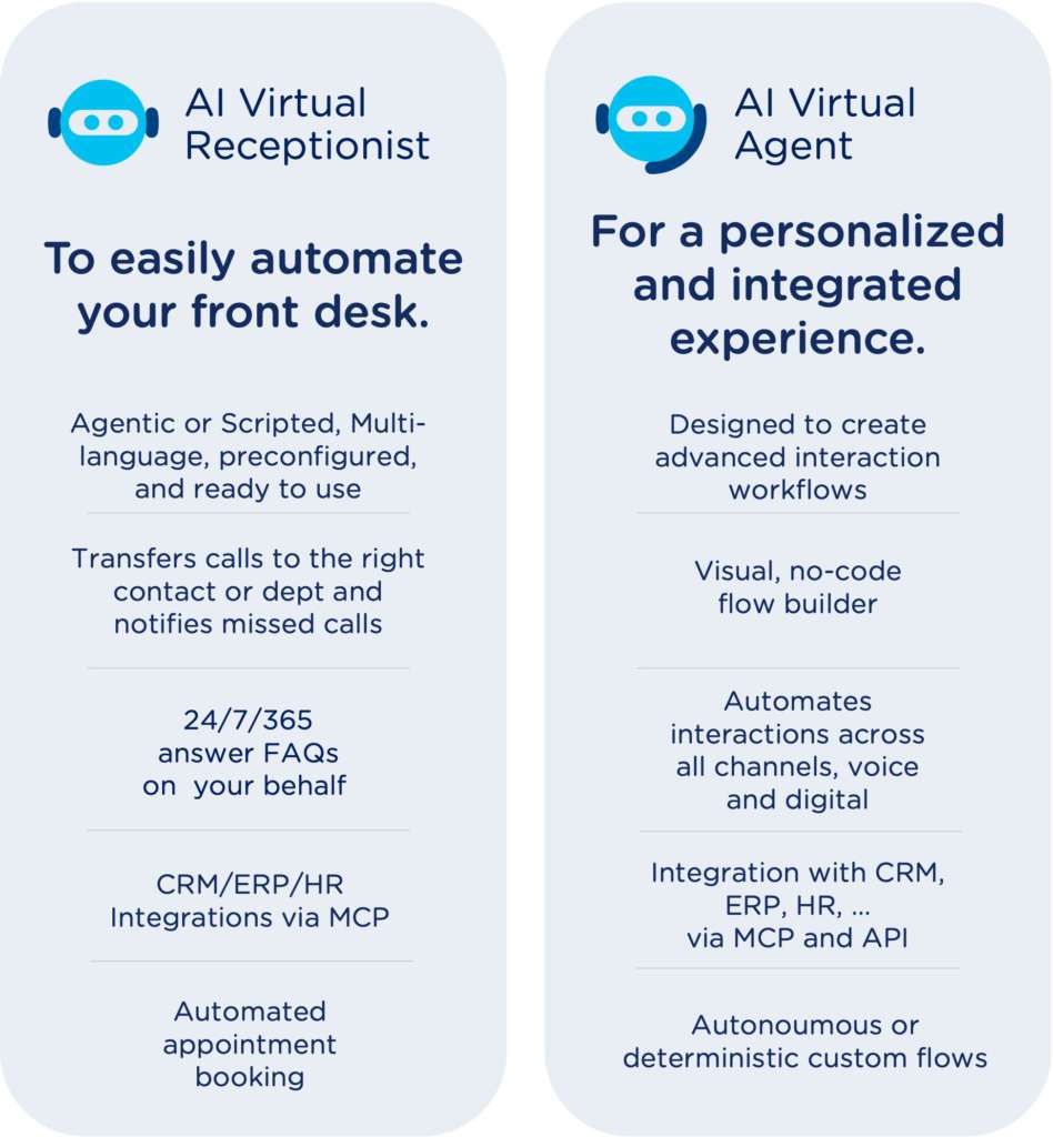 comparison between contact center software AI receptionist and agents