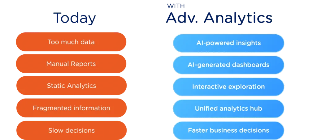 Imagicle Launches Advanced Analytics, Turning Every Conversation Into a Business Decision
