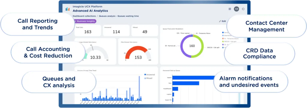 Imagicle Launches Advanced Analytics, Turning Every Conversation Into a Business Decision