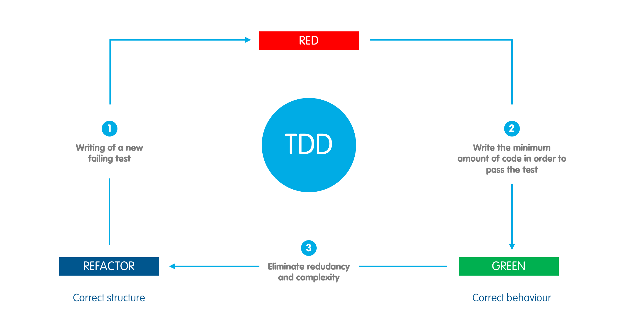 Tech inside: Agile software development (Part 2).