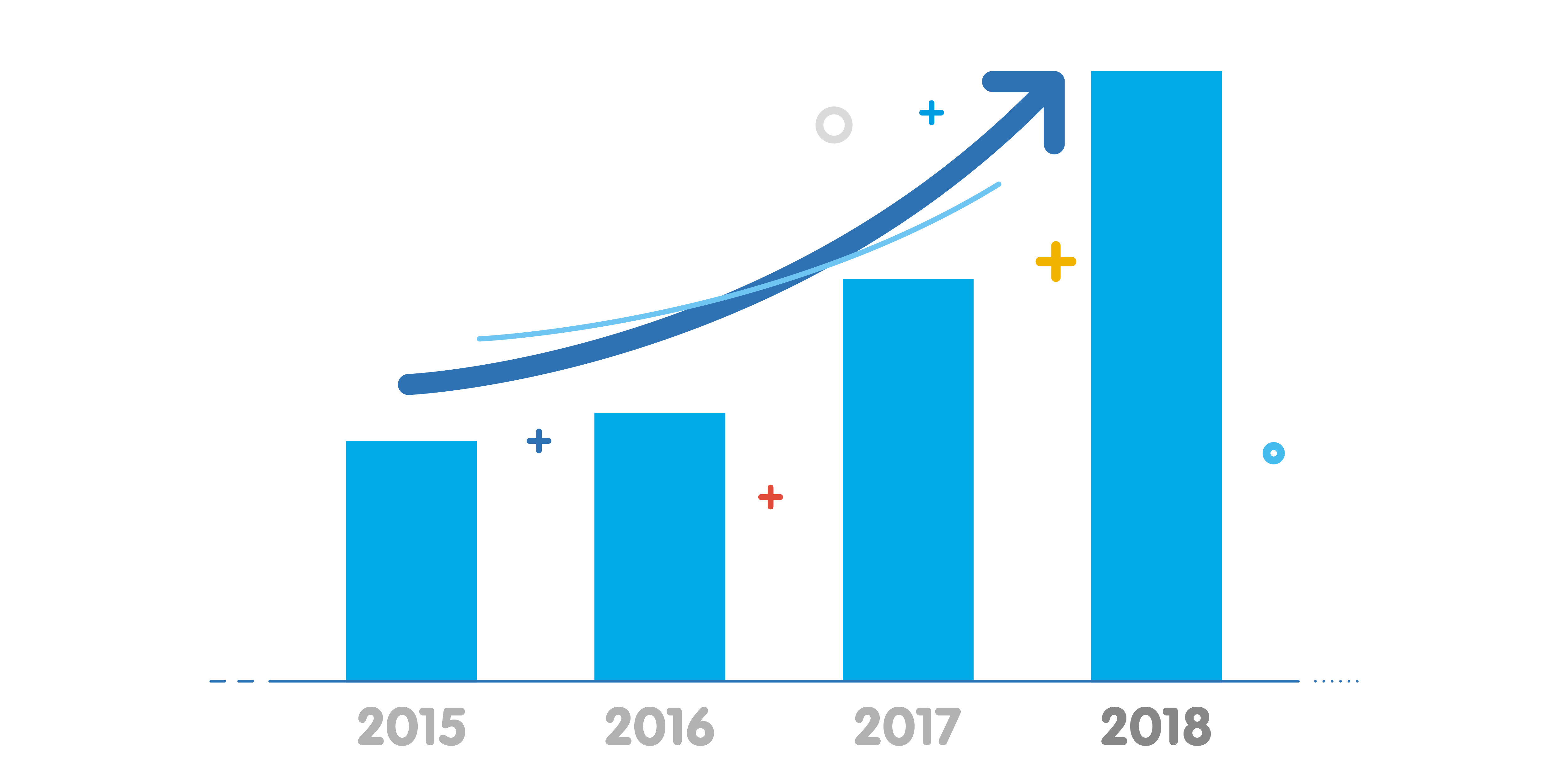 How webinars can skyrocket your B2B company.