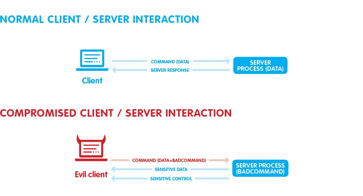 Imagicle applications security: vulnerabilities and threats mitigation.