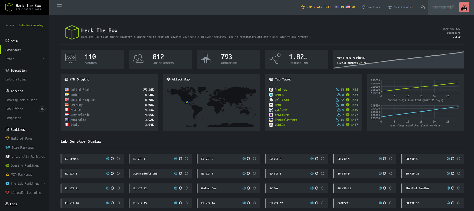 Imagicle applications security: vulnerabilities and threats mitigation.