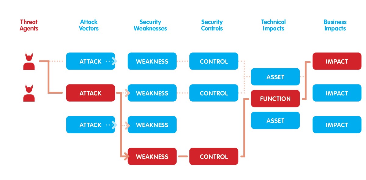 Imagicle applications security: vulnerabilities and threats mitigation.