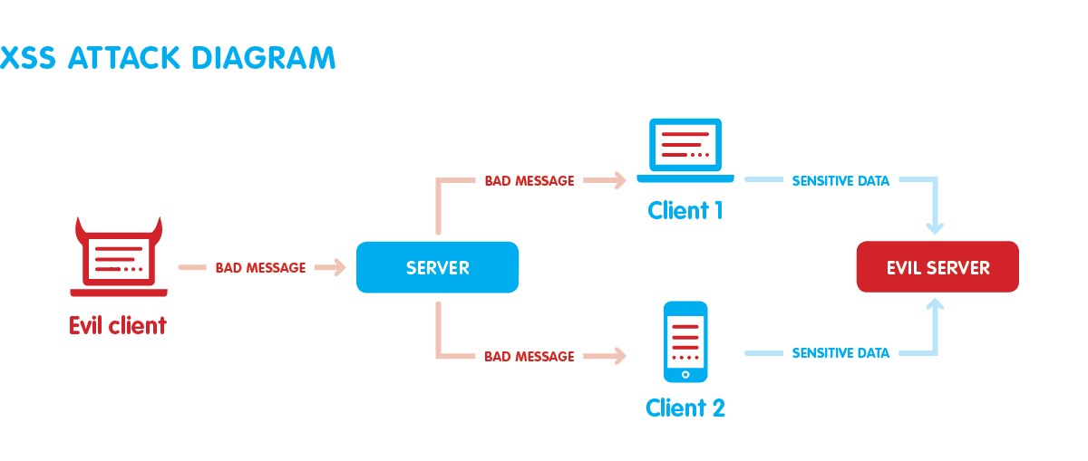 Imagicle applications security: vulnerabilities and threats mitigation.