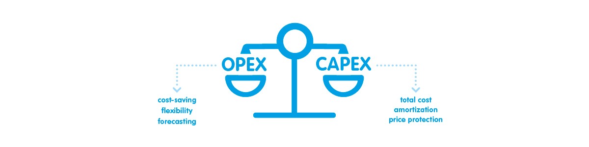 Capex vs Opex. Should I buy or should I lease?