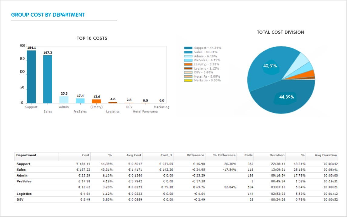 Spring Release 2020: Call Analytics top performances and scalability.