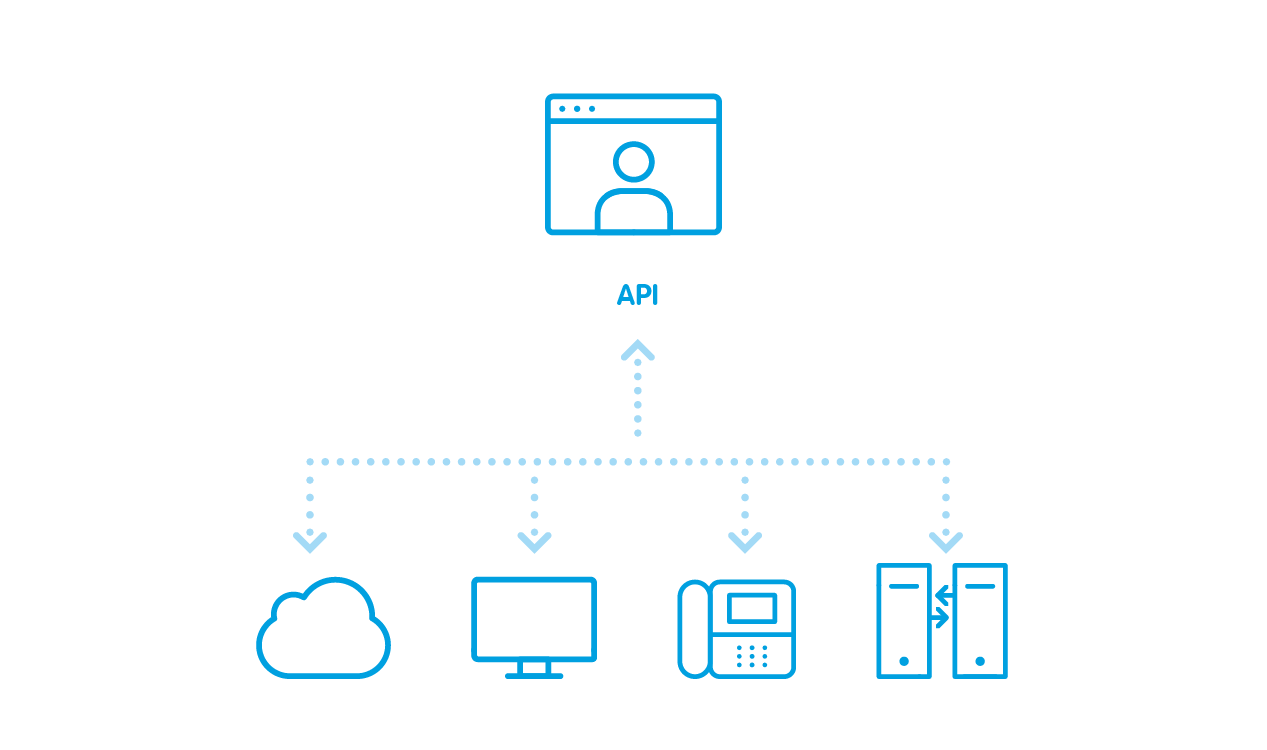 Lock/unlock corporate phones automatically with the brand-new Imagicle API.