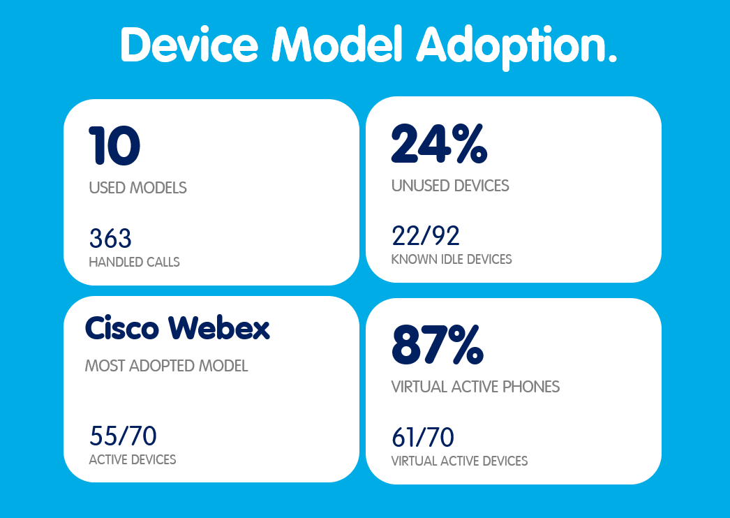 Device Model Adoption